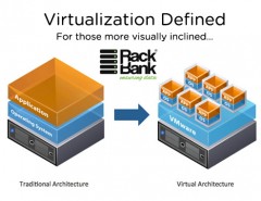 hardware virtualization