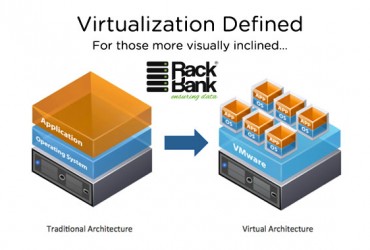 hardware virtualization