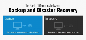 data backup and disaster recovery data backup and disaster recovery