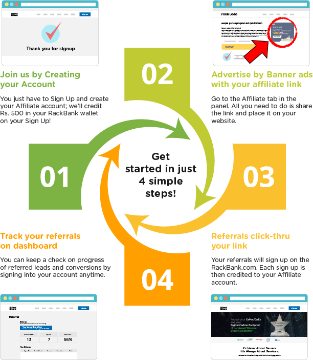 RackBank affiliate referral partner program